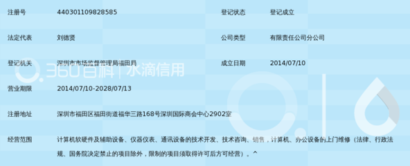 北京华誉维诚技术服务第二分公司 计算机软硬件及辅助设备批发业务的全面解析
